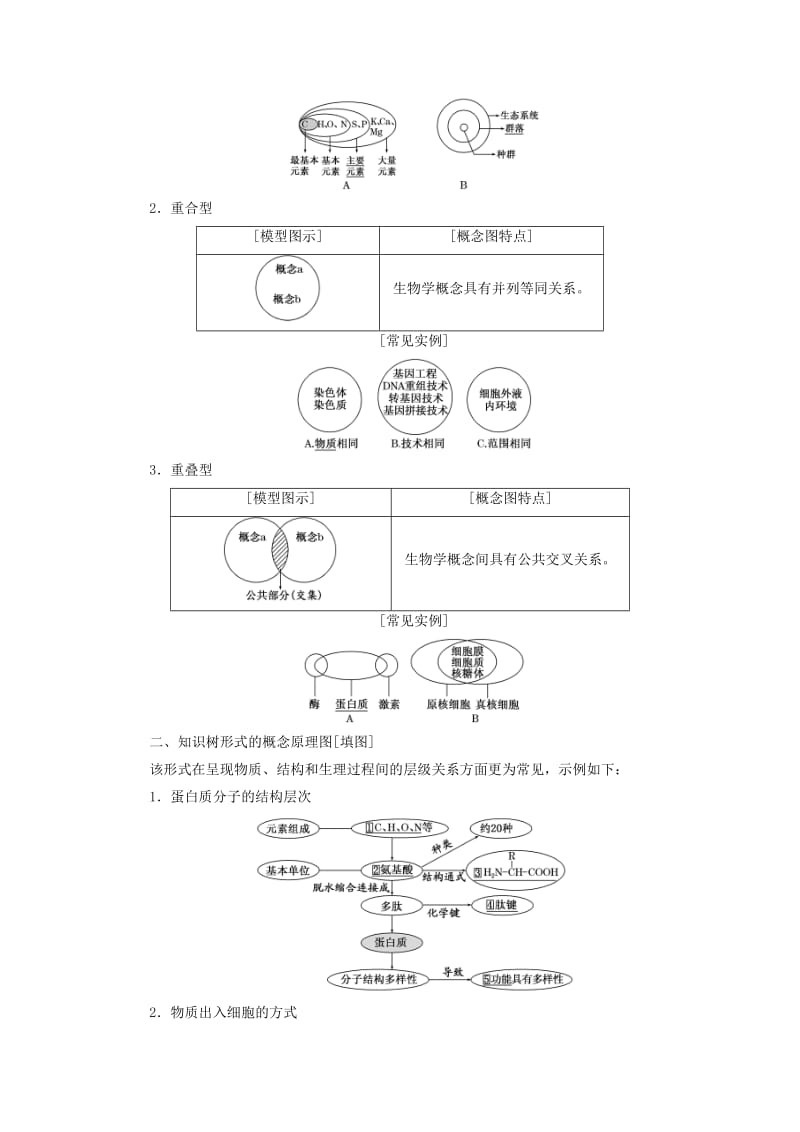 2019-2020年高考生物二轮复习第二部分举措一从考查题型上研透高考--“有法可依”抓分牢.doc_第3页