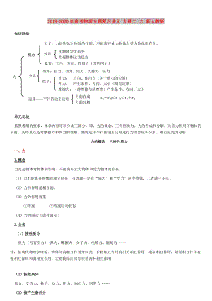 2019-2020年高考物理專題復(fù)習(xí)講義 專題二 力 新人教版.doc