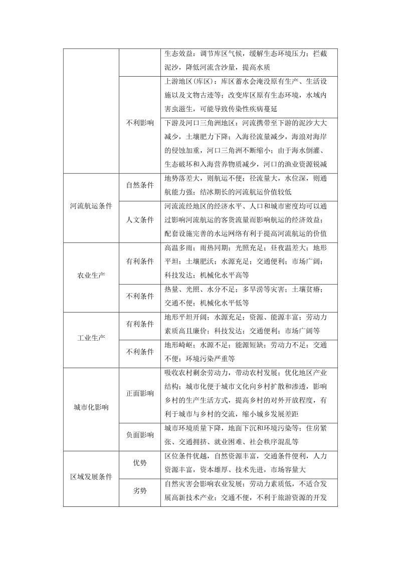 2019-2020年高考地理二轮复习答题规范题型6辨析评价类.doc_第3页