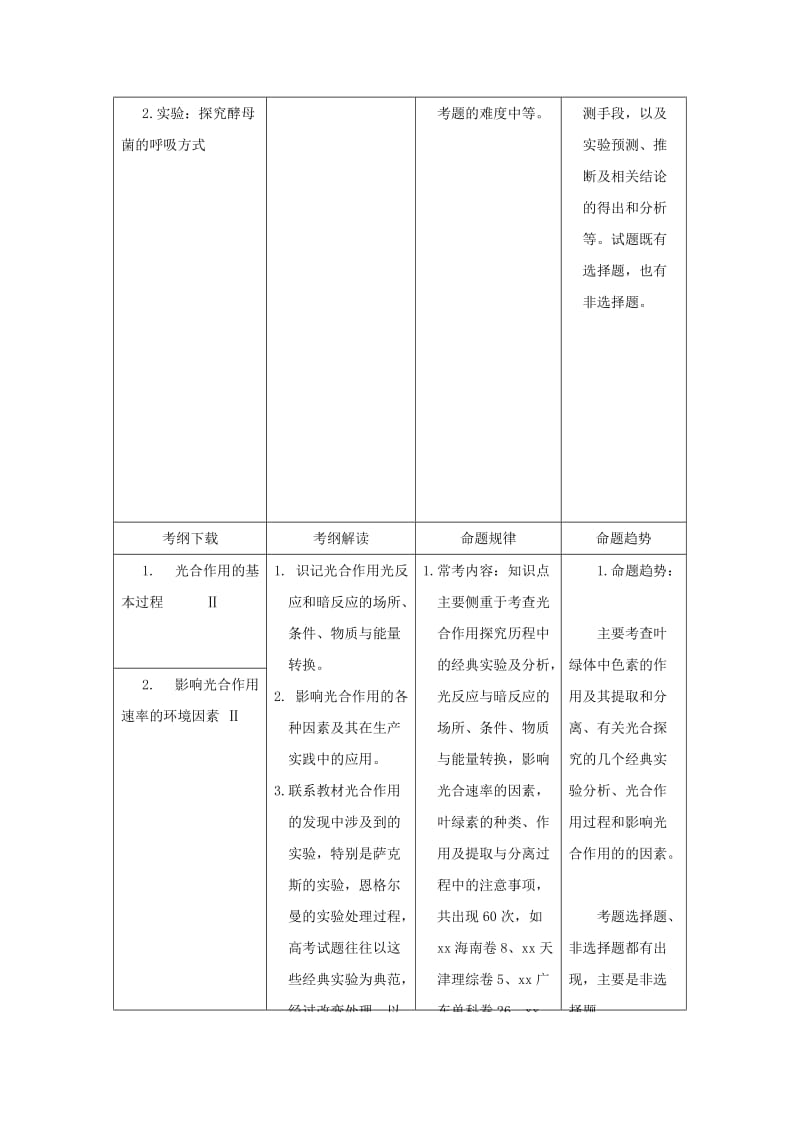 2019-2020年高考生物 考前30天冲刺押题系列 专题05 光合作用和细胞呼吸.doc_第2页