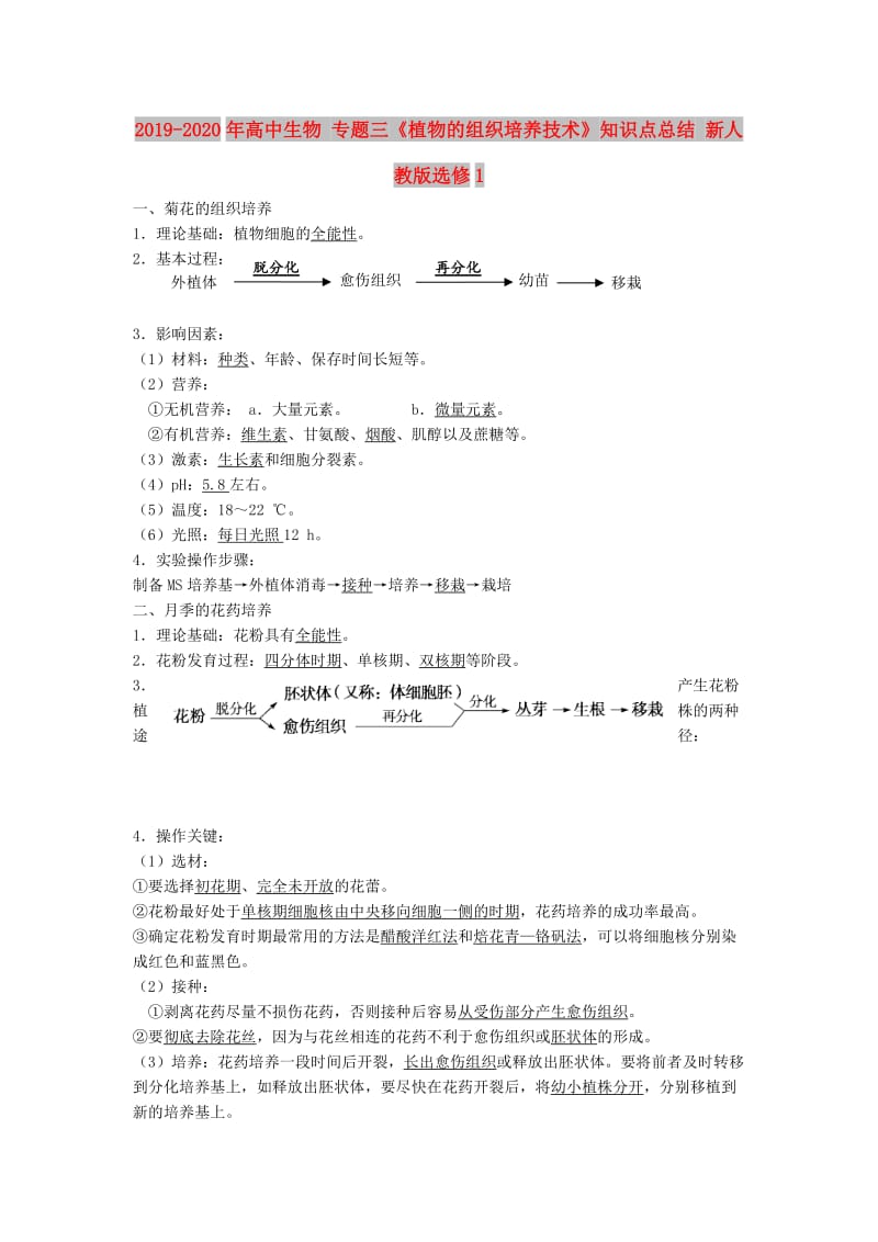 2019-2020年高中生物 专题三《植物的组织培养技术》知识点总结 新人教版选修1.doc_第1页