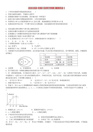 2019-2020年高一化學下學期 暑假作業(yè)3.doc