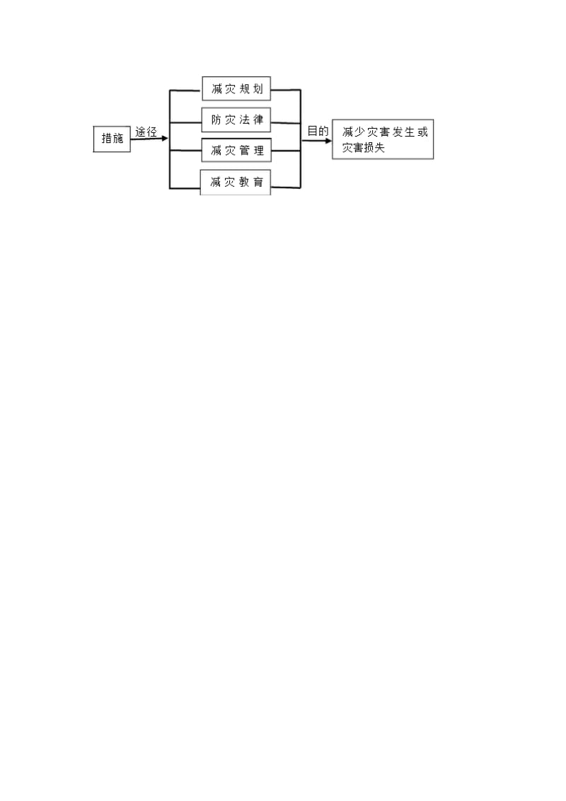 2019-2020年高考地理复习 专题11 自然灾害与防治 气象灾害考点剖析.doc_第2页