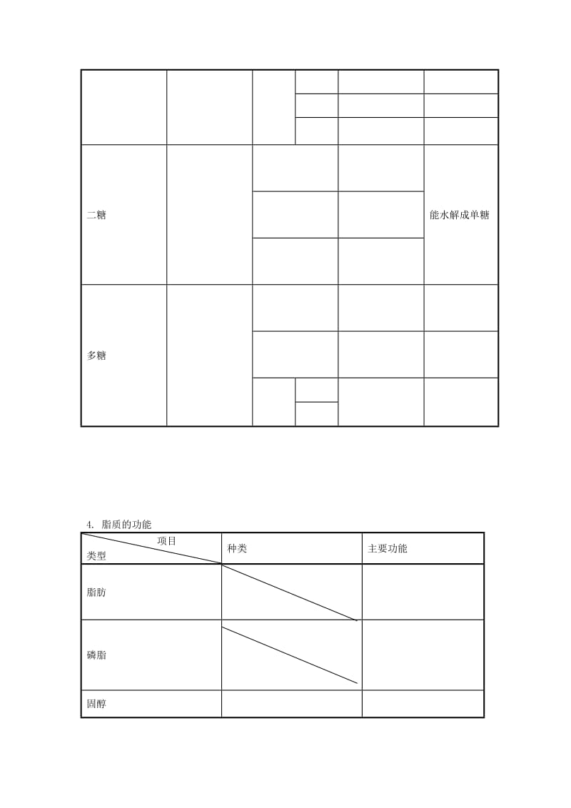 2019-2020年高中生物 第二章 第4节 细胞中的糖类和脂质同步测试 新必修1.doc_第2页