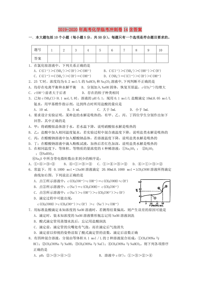 2019-2020年高考化学临考冲刺卷14含答案.doc_第1页