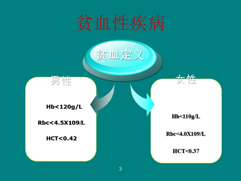 血液系统疾病常见PPT课件_第3页