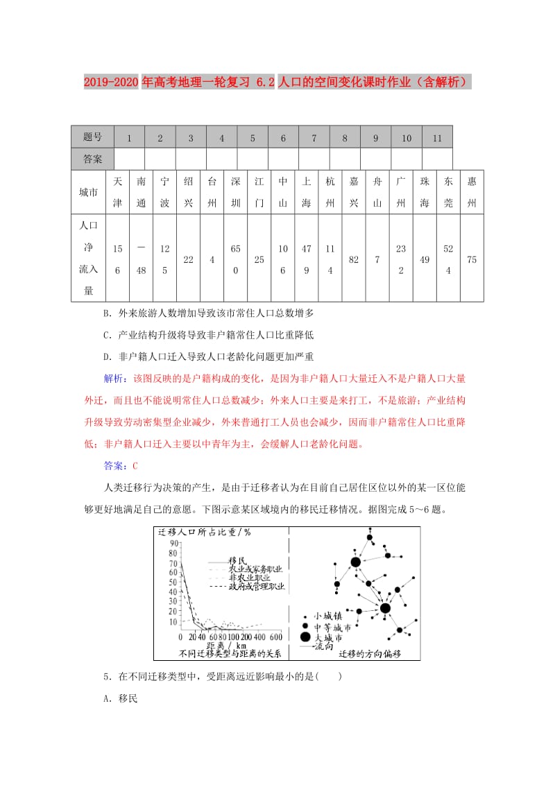 2019-2020年高考地理一轮复习 6.2人口的空间变化课时作业（含解析）.doc_第1页