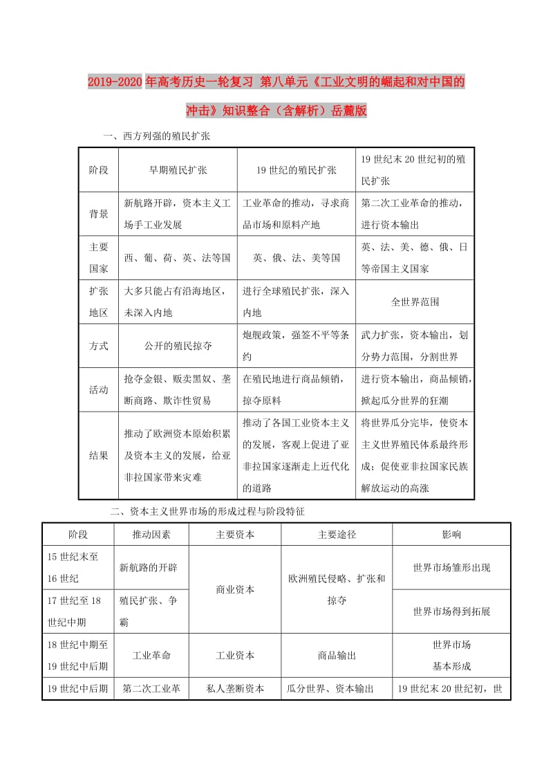 2019-2020年高考历史一轮复习 第八单元《工业文明的崛起和对中国的冲击》知识整合（含解析）岳麓版.doc_第1页