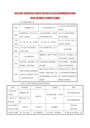 2019-2020年高考歷史一輪復(fù)習(xí) 第八單元《工業(yè)文明的崛起和對中國的沖擊》知識整合（含解析）岳麓版.doc