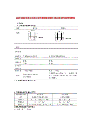 2019-2020年高二升高三化学暑假辅导资料 第三讲 原电池和电解池.doc