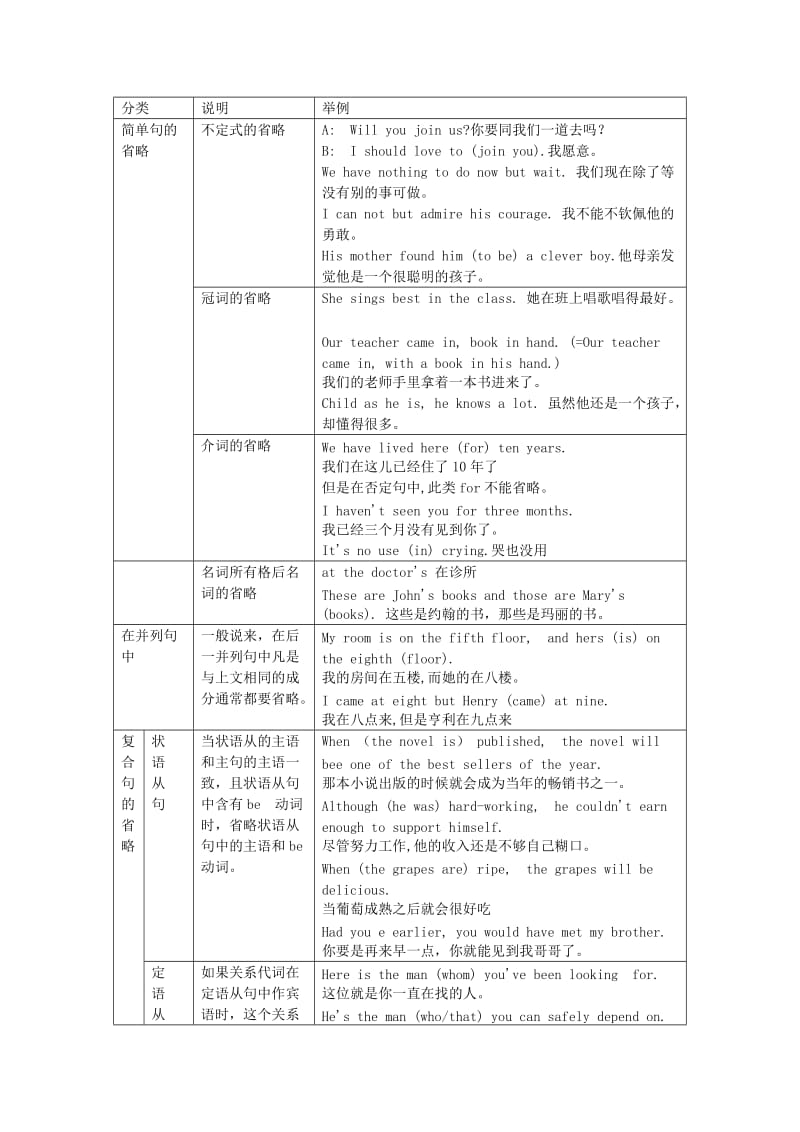 2019-2020年高中英语 Unit5 First aid Section II Learning about the language练习 新人教版必修5.doc_第2页