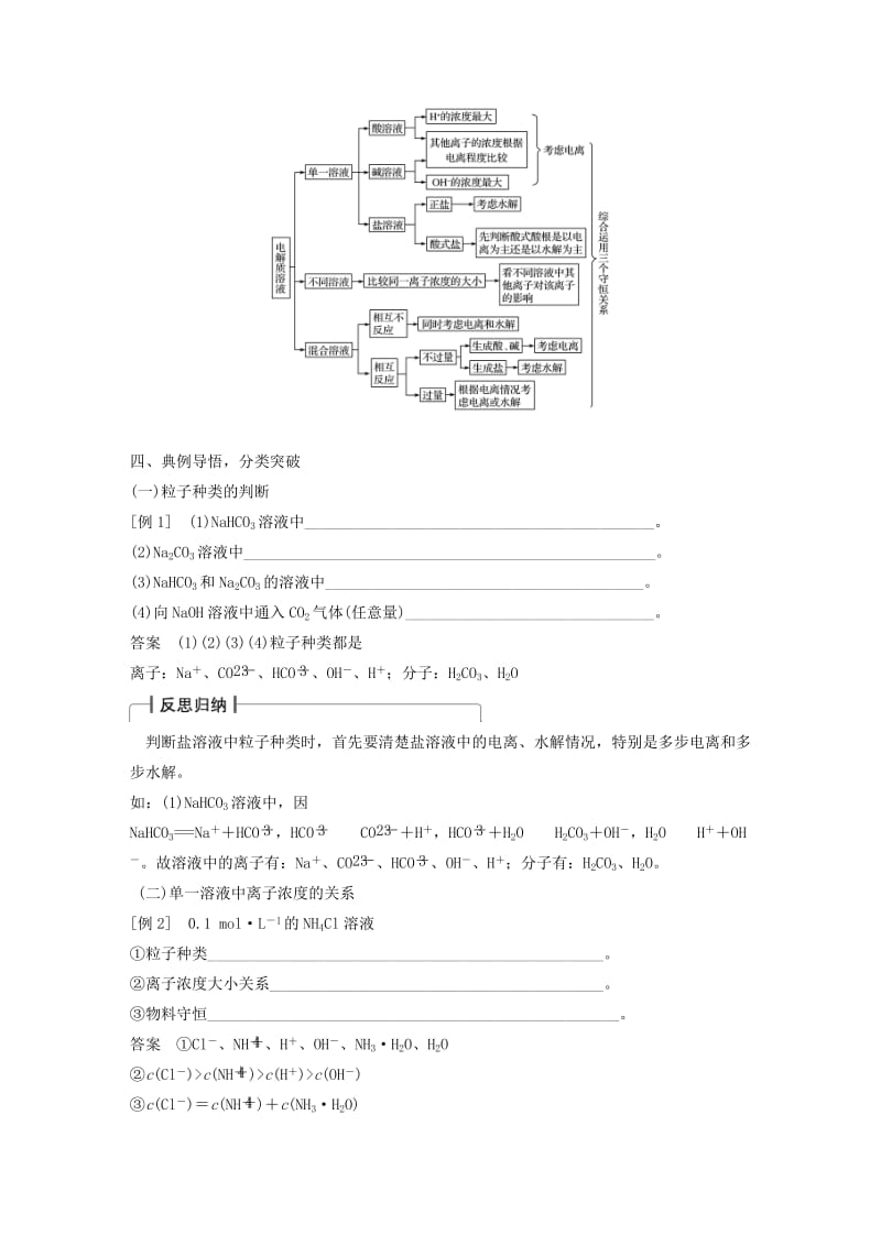 2019-2020年高考化学一轮复习 专题讲座八 苏教版.doc_第2页