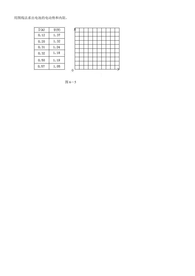 2019-2020年高中物理 实验手册 第二部分 实验12 测定电源的电动势和内电阻.doc_第3页