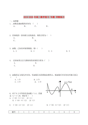 2019-2020年高二數(shù)學復習 專題 導數(shù)練習.doc