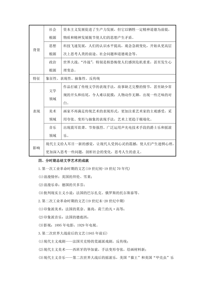 2019-2020年高考历史一轮复习 第十四单元《十九世纪以来的世界文化》知识整合（含解析）岳麓版.doc_第2页