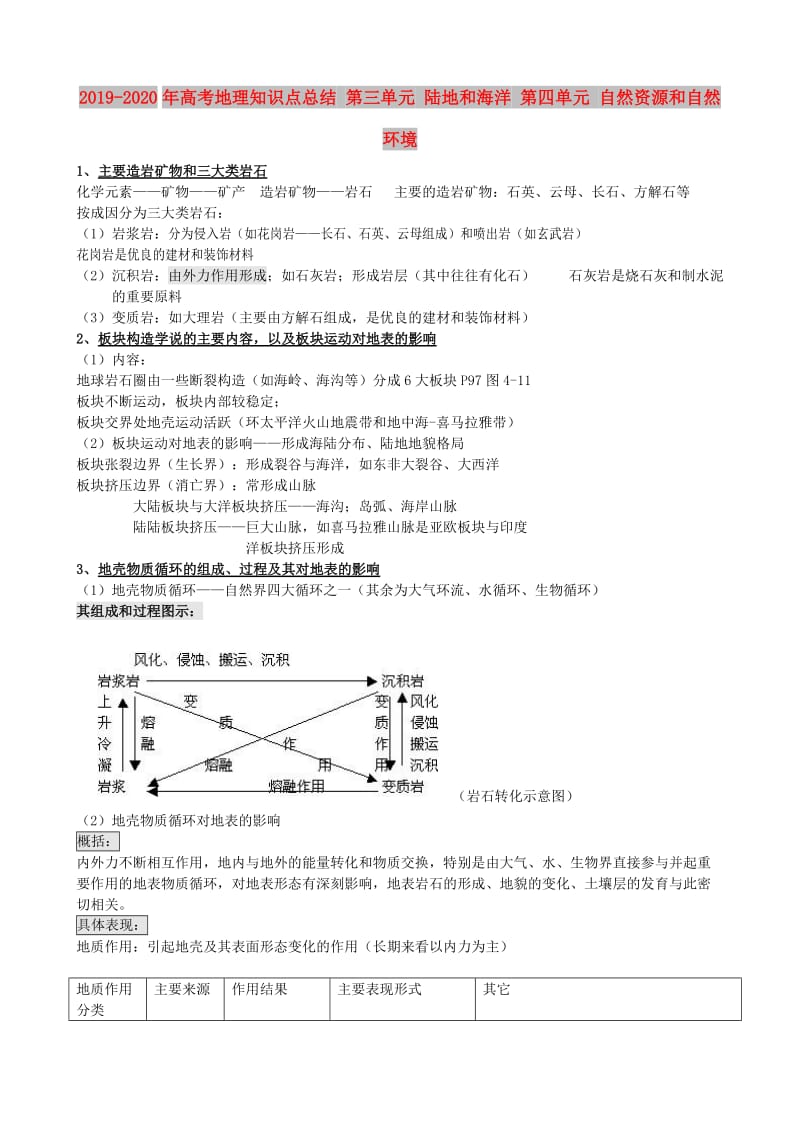 2019-2020年高考地理知识点总结 第三单元 陆地和海洋 第四单元 自然资源和自然环境.doc_第1页