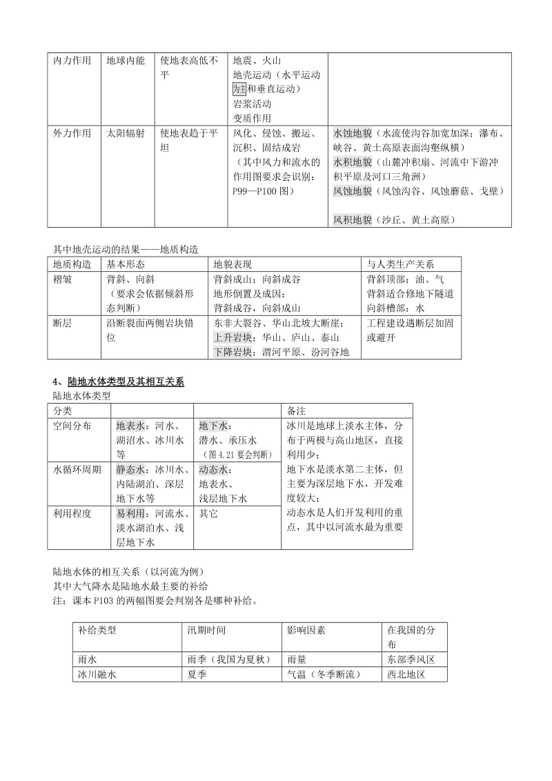 2019-2020年高考地理知识点总结 第三单元 陆地和海洋 第四单元 自然资源和自然环境.doc_第2页