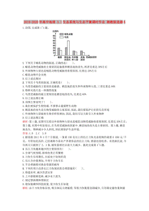 2019-2020年高中地理 3.1生態(tài)系統(tǒng)與生態(tài)平衡課時(shí)作業(yè) 湘教版選修6.doc