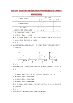 2019-2020年高中生物 專題檢測(cè) 專題1 傳統(tǒng)發(fā)酵技術(shù)的應(yīng)用（含解析）新人教版選修1.doc