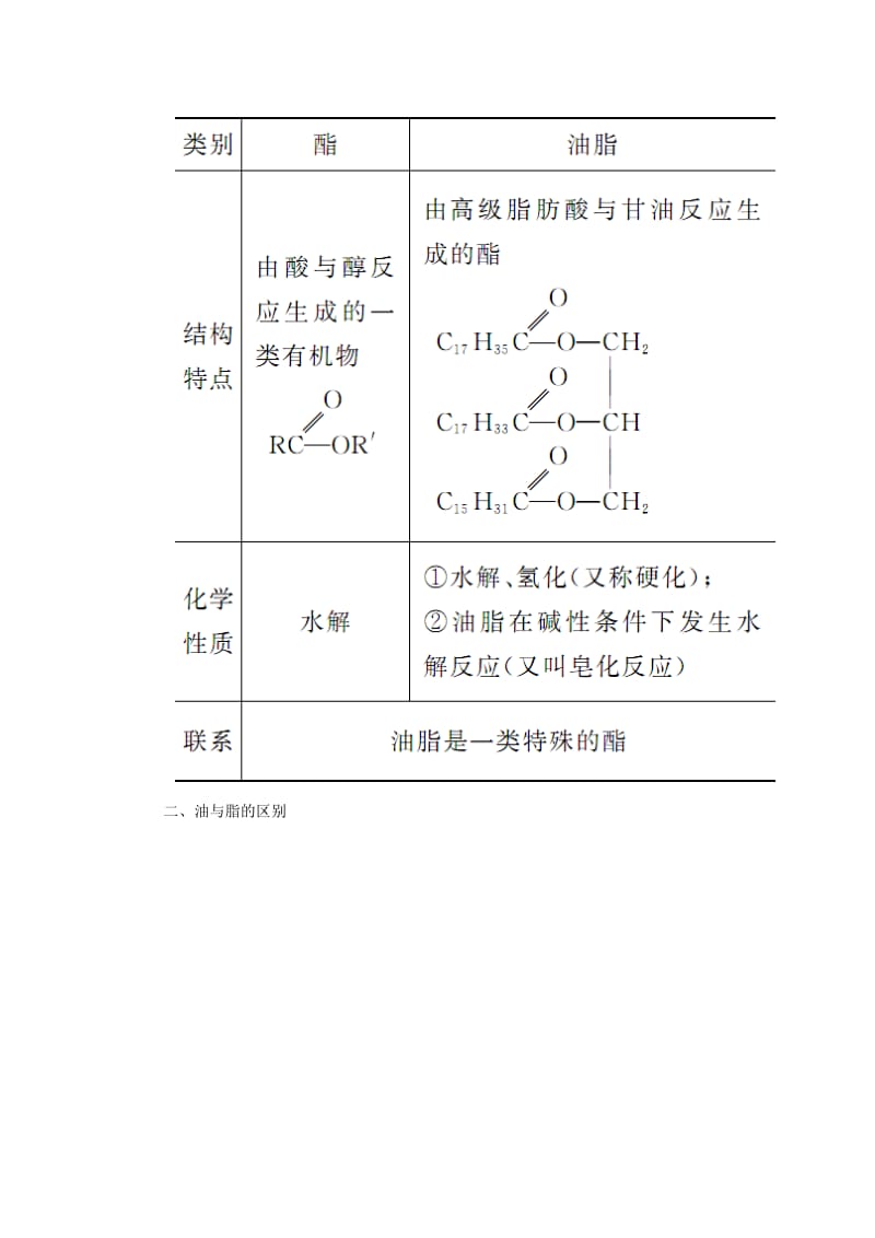 2019-2020年高中化学 第一章 第二节 重要的体内能源-油脂练习 新人教版选修1.doc_第3页