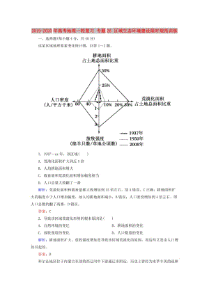 2019-2020年高考地理一輪復(fù)習(xí) 專題28 區(qū)域生態(tài)環(huán)境建設(shè)限時(shí)規(guī)范訓(xùn)練.doc