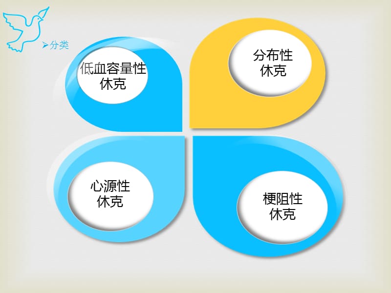 休克各论_第2页