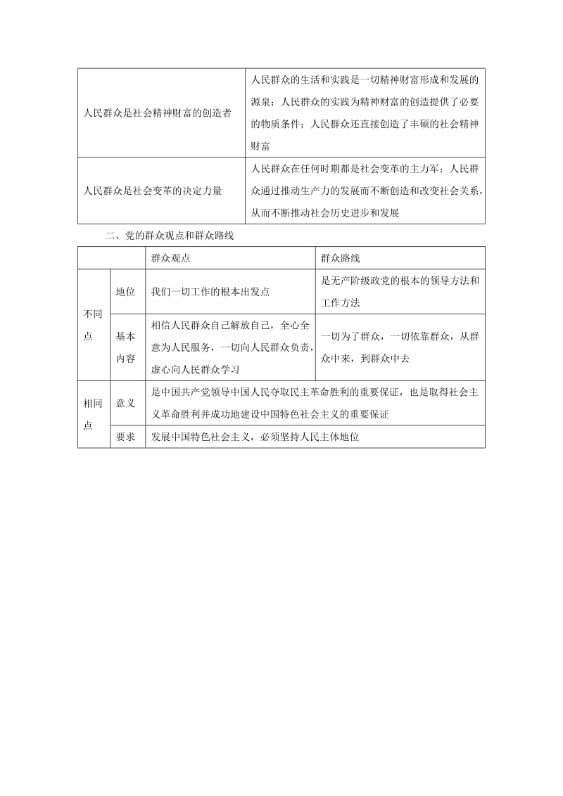 2019-2020年高考政治复习 专题13 历史唯物主义 社会历史的主体考点剖析.doc_第2页