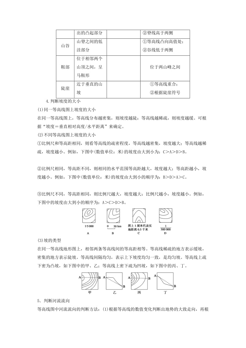 2019-2020年高考地理复习 专题01 地球与地图 等高线地形图考点剖析.doc_第2页