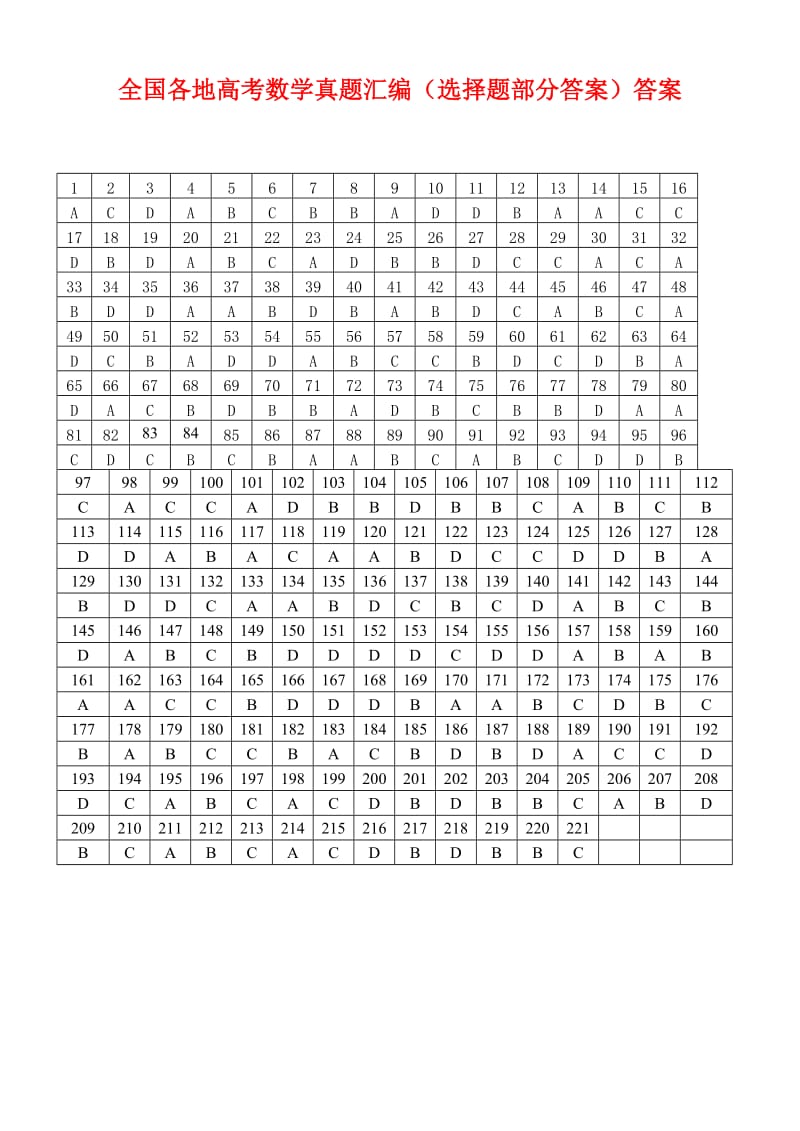 全国各地高考数学真题汇编选择题部分答案答案.doc_第1页