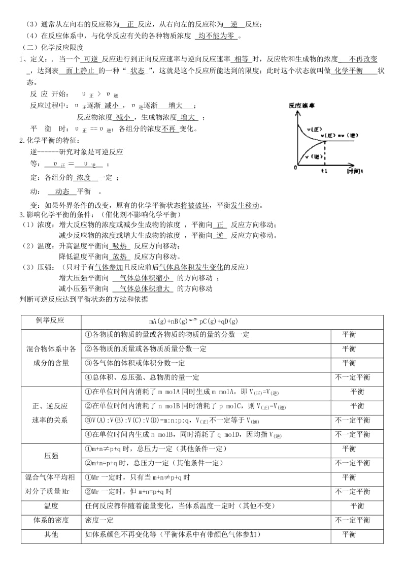 2019-2020年高考化学 化学反应的速率和限度复习试题.doc_第2页