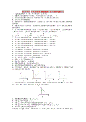 2019-2020年高中物理 模塊檢測(cè) 新人教版選修3-3.DOC