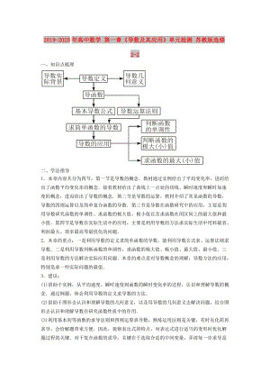 2019-2020年高中數(shù)學(xué) 第一章《導(dǎo)數(shù)及其應(yīng)用》單元檢測(cè) 蘇教版選修2-2.doc