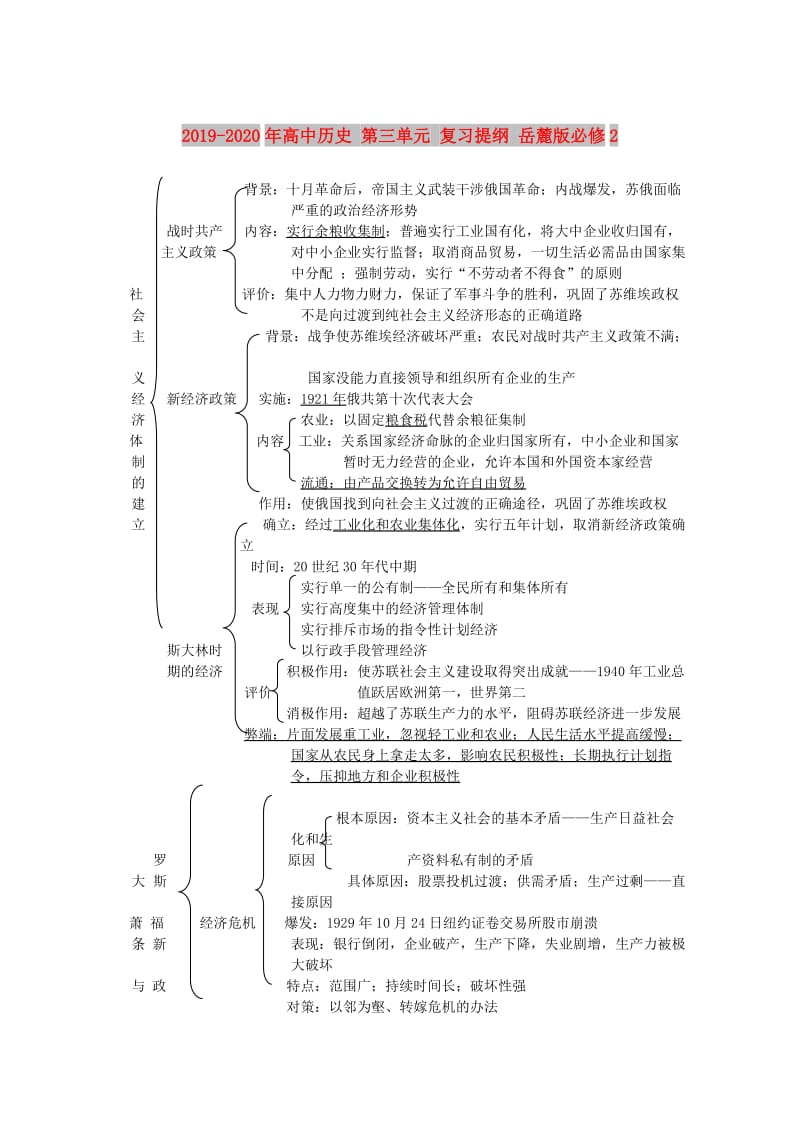 2019-2020年高中历史 第三单元 复习提纲 岳麓版必修2.doc_第1页