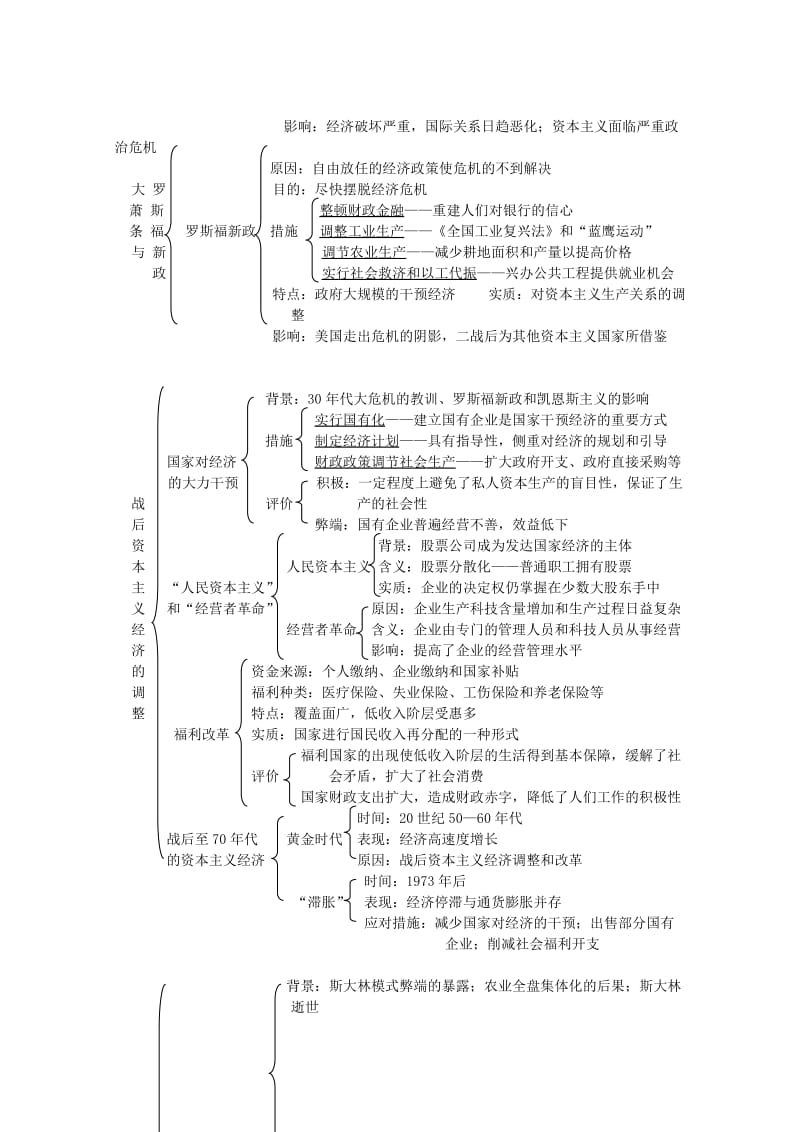 2019-2020年高中历史 第三单元 复习提纲 岳麓版必修2.doc_第2页