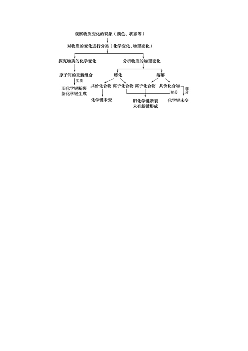 2019-2020年高考化学二轮专题题组训练 第5讲 考点1 原子结构及其微粒间的作用力（含解析）.doc_第3页