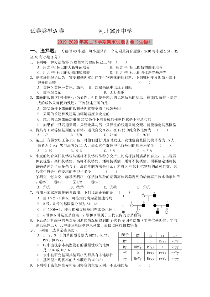 2019-2020年高二下学期期末试题A卷（生物）.doc_第1页