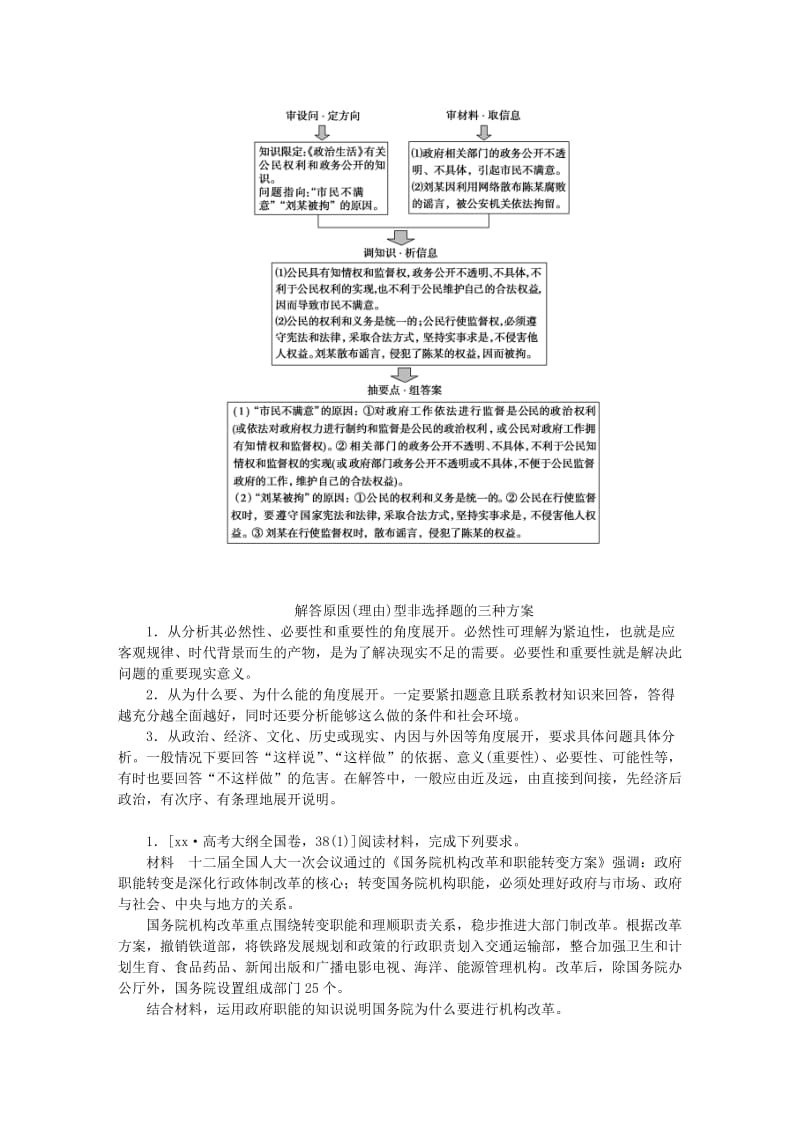 2019-2020年高考政治大一轮复习 第二单元 为人民服务的政府单元优化总结 新人教版必修2.doc_第2页