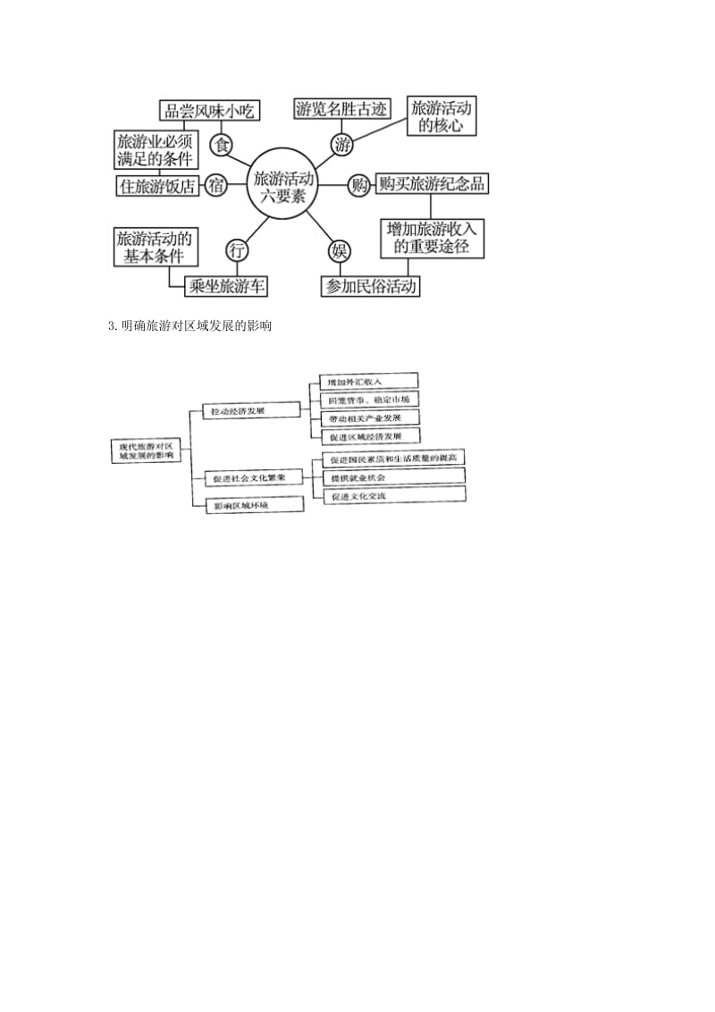 2019-2020年高考地理复习 专题12 现代旅游及其作用考点剖析.doc_第2页