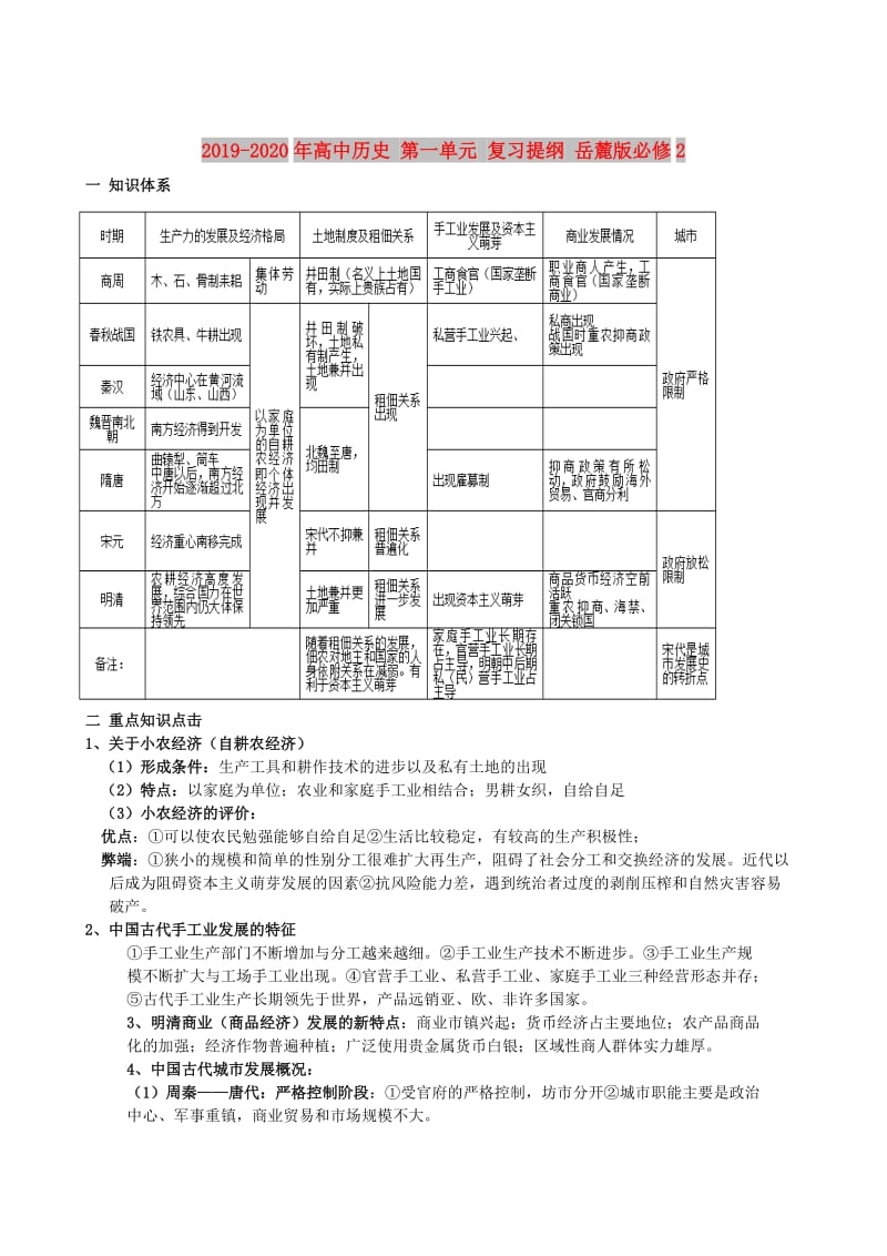 2019-2020年高中历史 第一单元 复习提纲 岳麓版必修2.doc_第1页