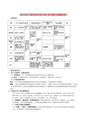 2019-2020年高中歷史 第一單元 復(fù)習(xí)提綱 岳麓版必修2.doc