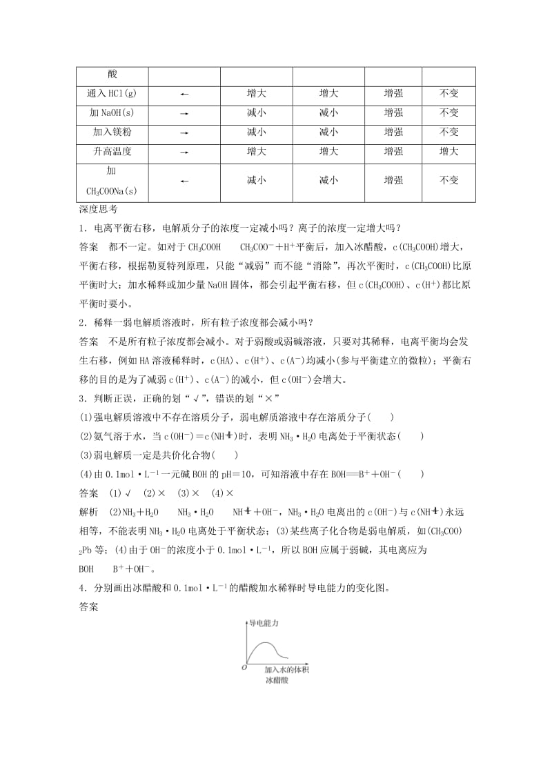 2019-2020年高考化学一轮复习知识梳理与训练 第8章 第1讲 弱电解质的电离（含解析）.doc_第2页