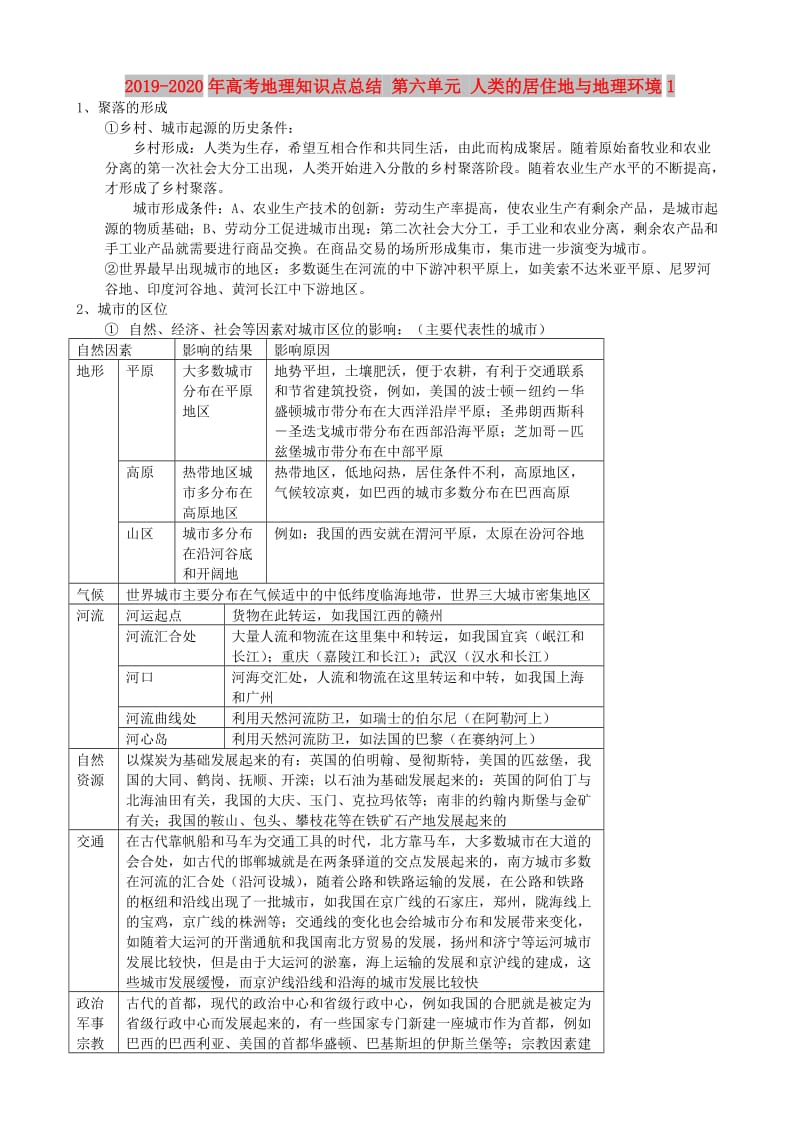 2019-2020年高考地理知识点总结 第六单元 人类的居住地与地理环境1.doc_第1页