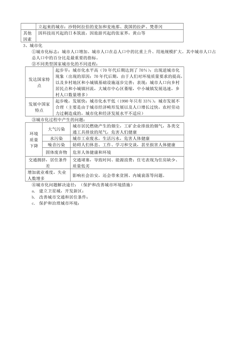 2019-2020年高考地理知识点总结 第六单元 人类的居住地与地理环境1.doc_第2页