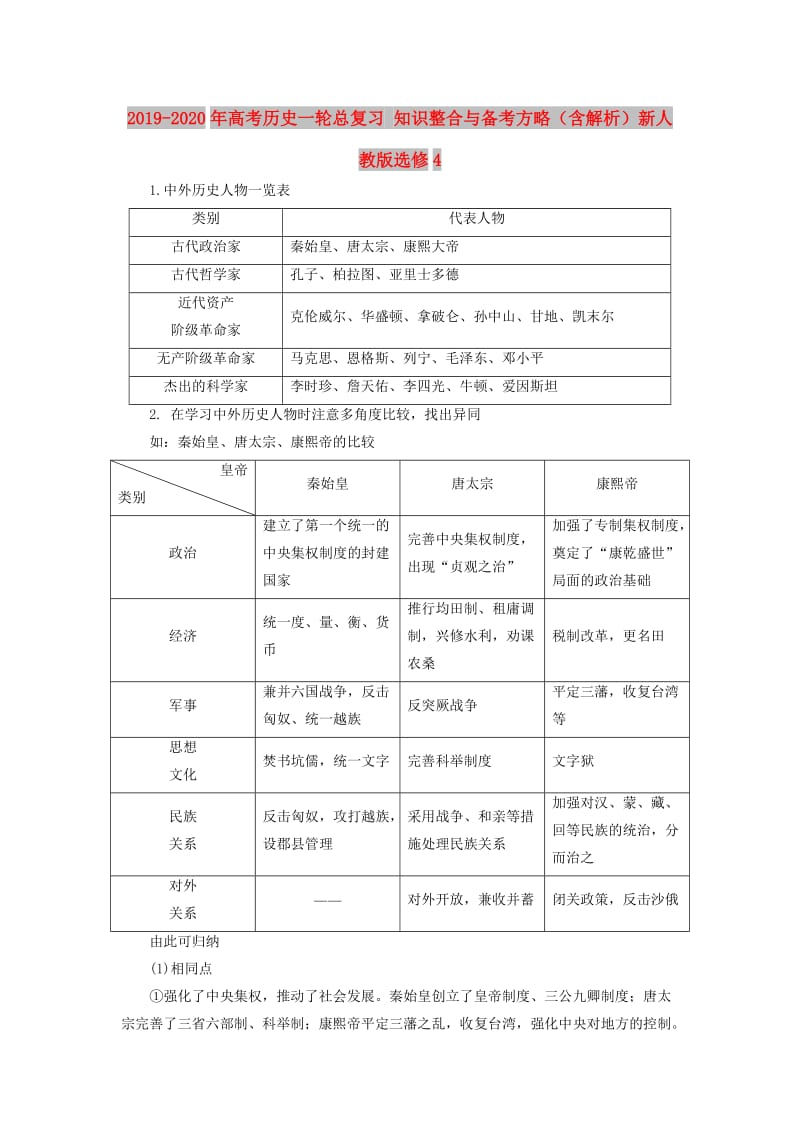 2019-2020年高考历史一轮总复习 知识整合与备考方略（含解析）新人教版选修4.doc_第1页