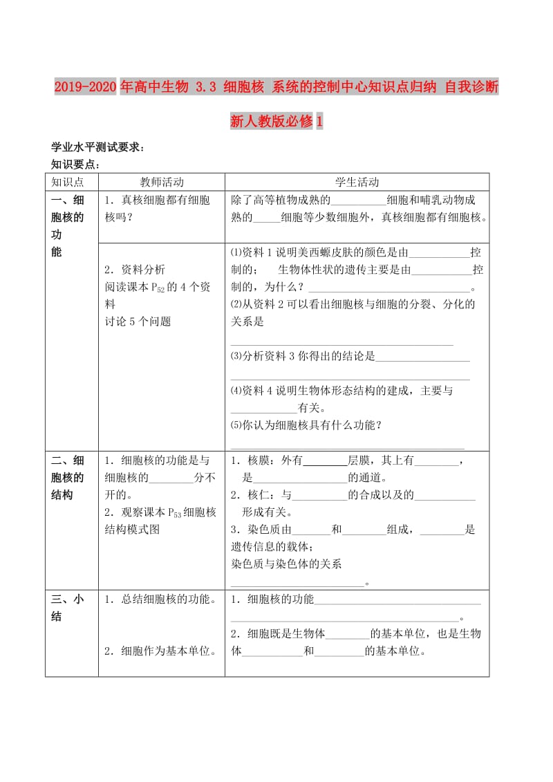 2019-2020年高中生物 3.3 细胞核 系统的控制中心知识点归纳 自我诊断 新人教版必修1.doc_第1页