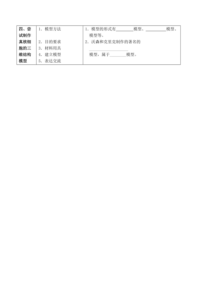 2019-2020年高中生物 3.3 细胞核 系统的控制中心知识点归纳 自我诊断 新人教版必修1.doc_第2页