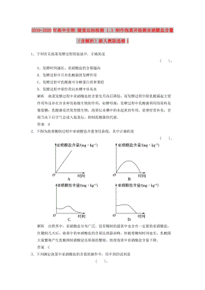 2019-2020年高中生物 隨堂達(dá)標(biāo)檢測(cè) 1.3 制作泡菜并檢測(cè)亞硝酸鹽含量（含解析）新人教版選修1.doc