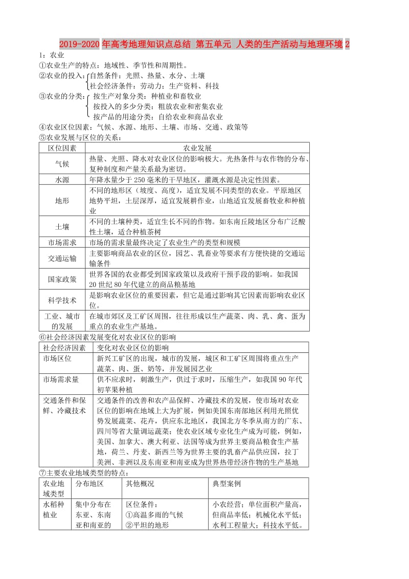 2019-2020年高考地理知识点总结 第五单元 人类的生产活动与地理环境2.doc_第1页