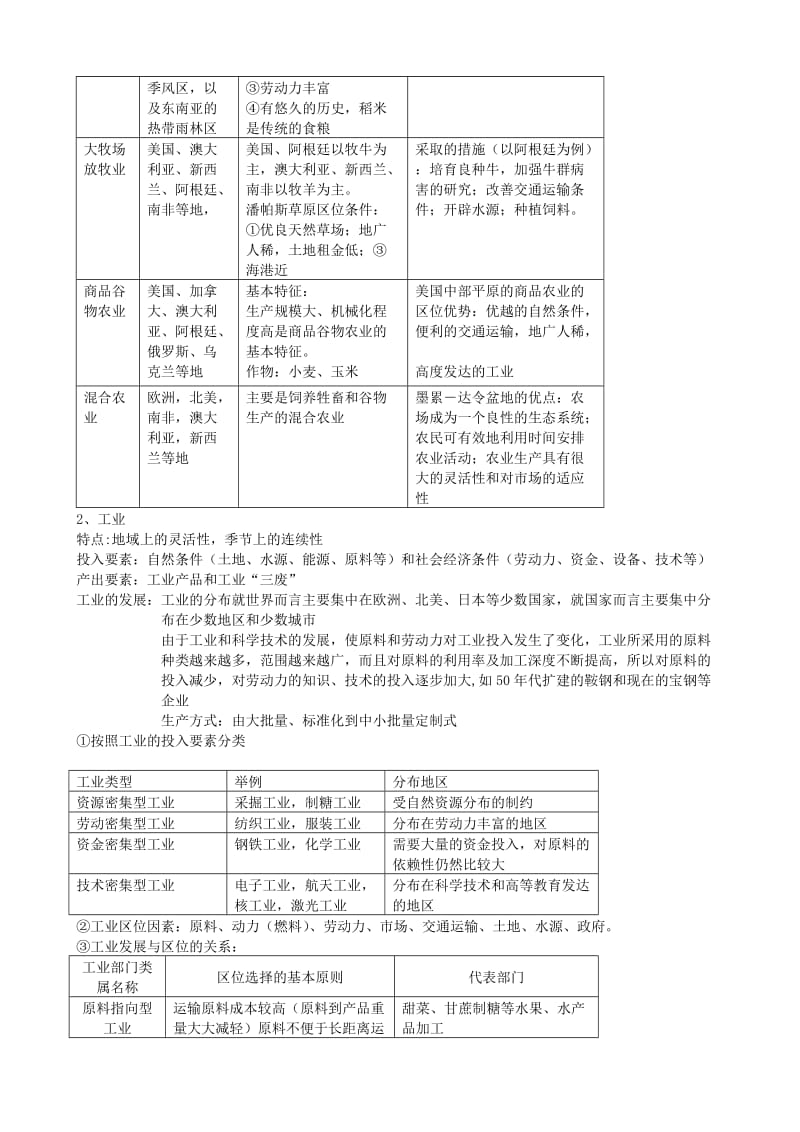 2019-2020年高考地理知识点总结 第五单元 人类的生产活动与地理环境2.doc_第2页