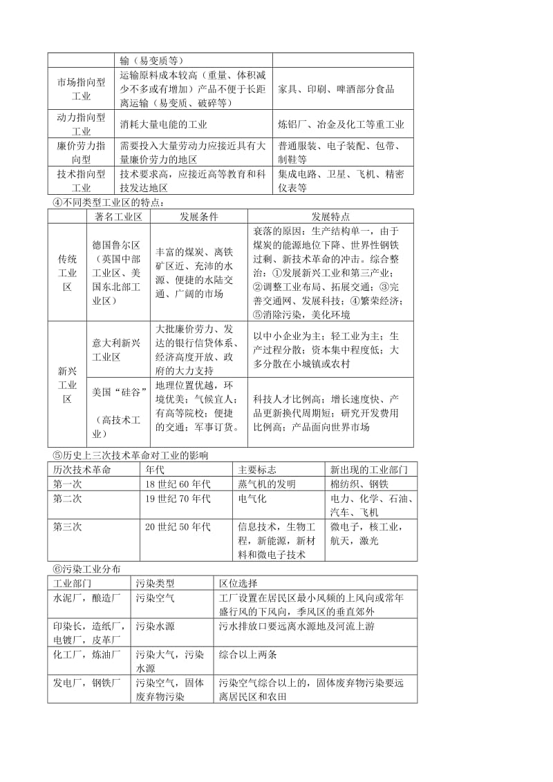 2019-2020年高考地理知识点总结 第五单元 人类的生产活动与地理环境2.doc_第3页